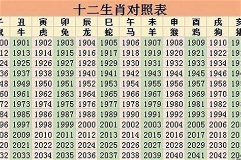 1983是什么年|1983年是属于什么年？